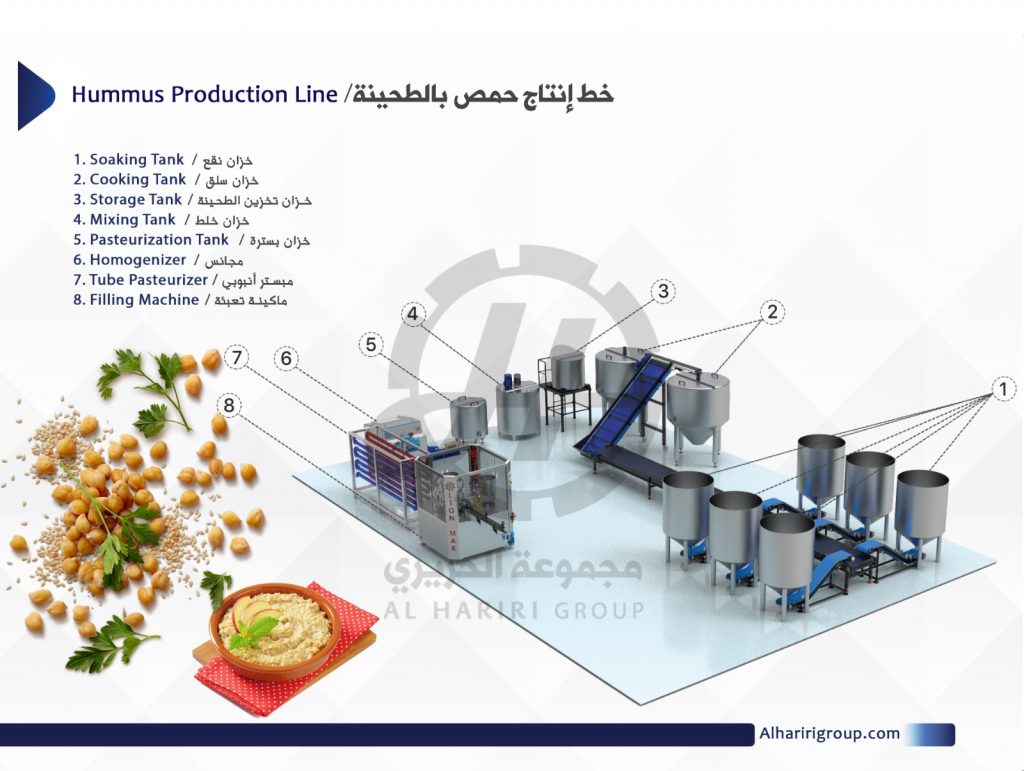 Al Hariri Group Products 25