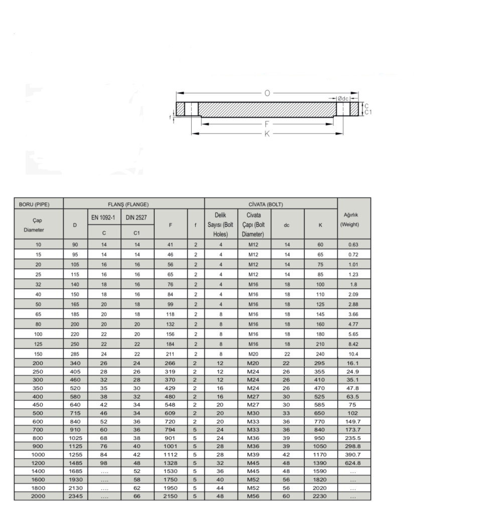 Stainless Steel Blind Flange (COUR) EN 1092-1 Type05