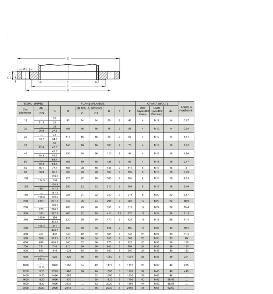 Stainless Steel Flange (FACE) EN 1092-1 Type1