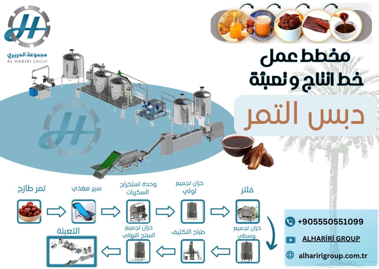 مصنع وخط انتاج دبس التمر انتاج مجموعة الحريري للتصدير لكل بلاد العالم