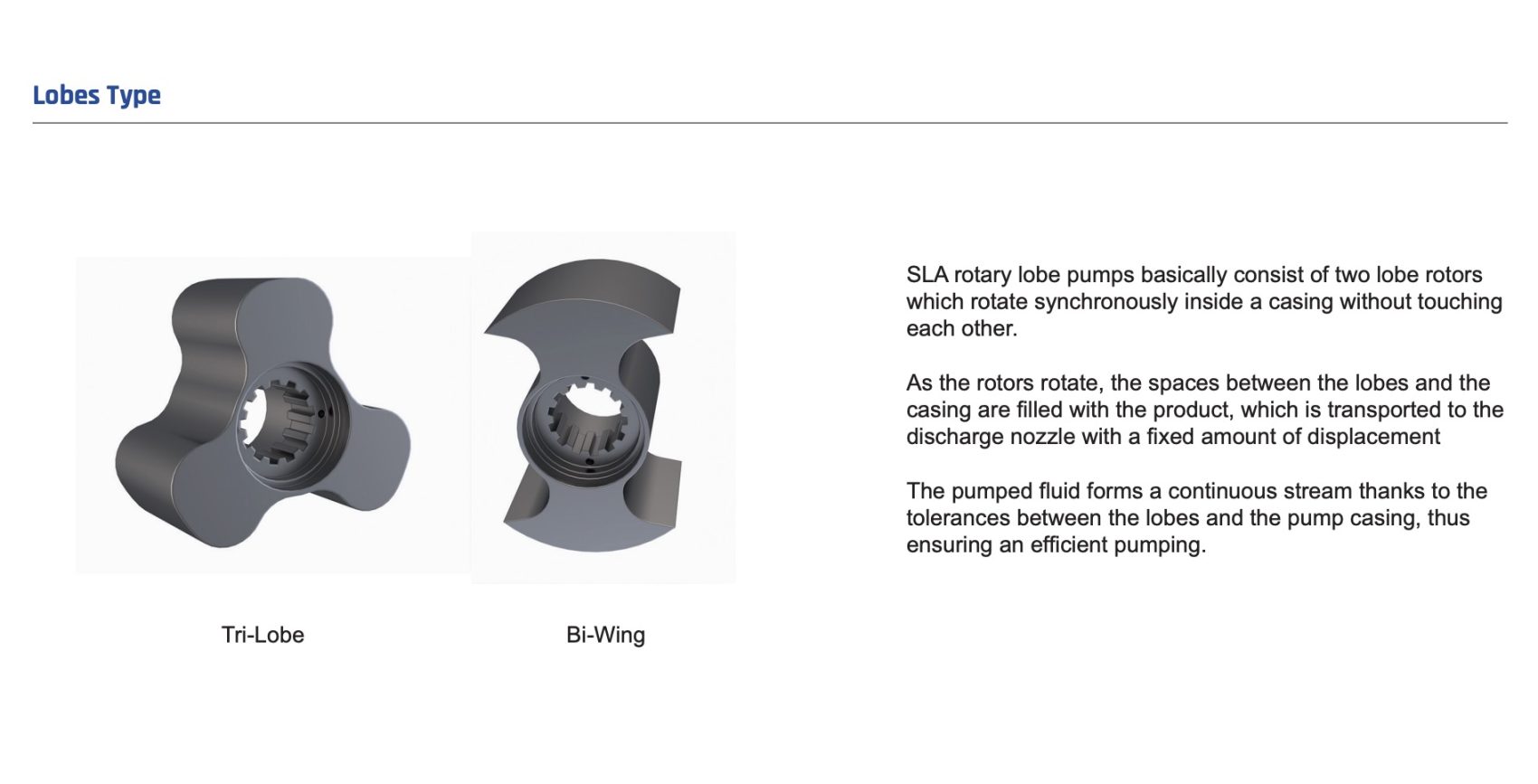 SLA Lobe Pumps for great performance