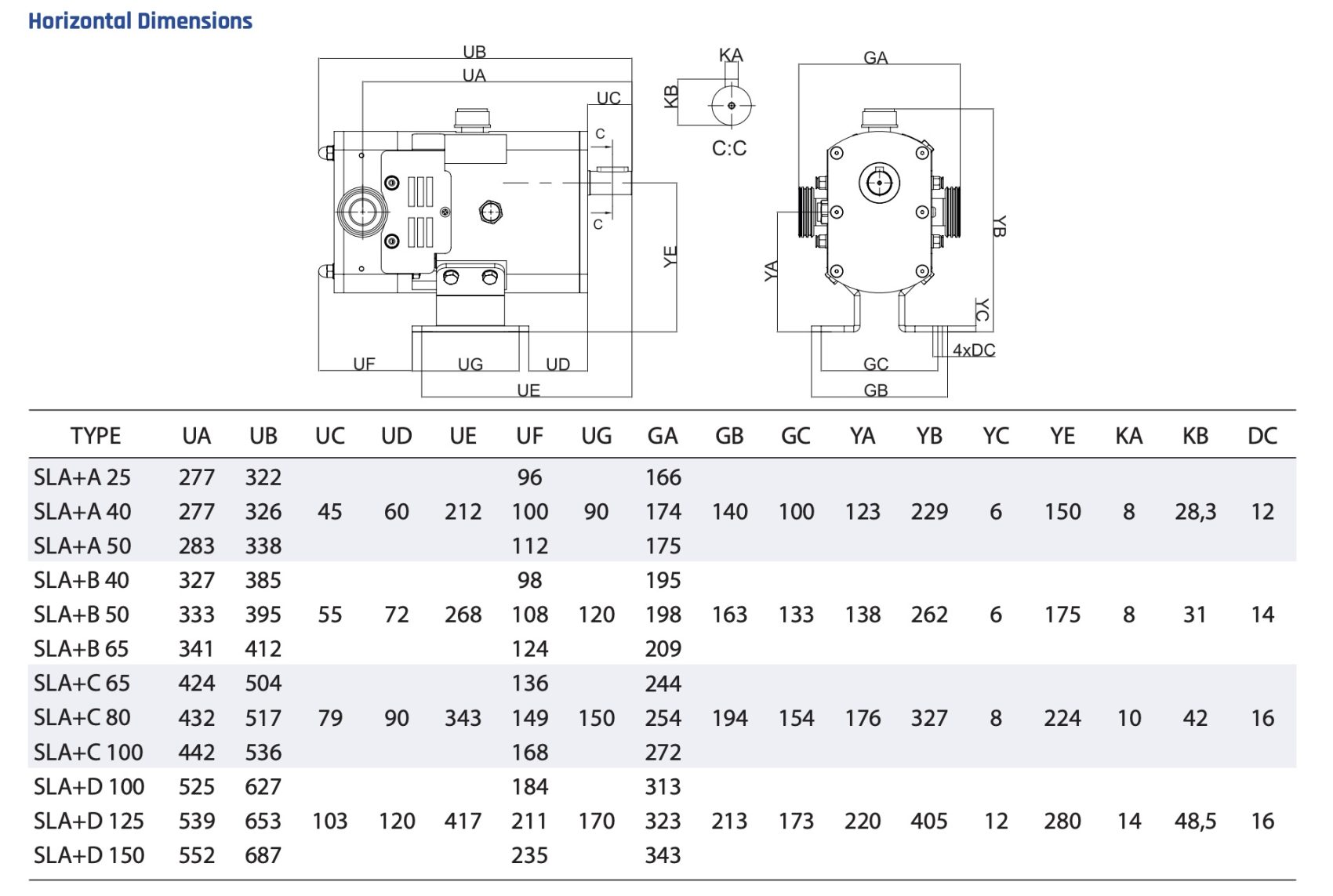 SLA Lobe Pumps for great performance