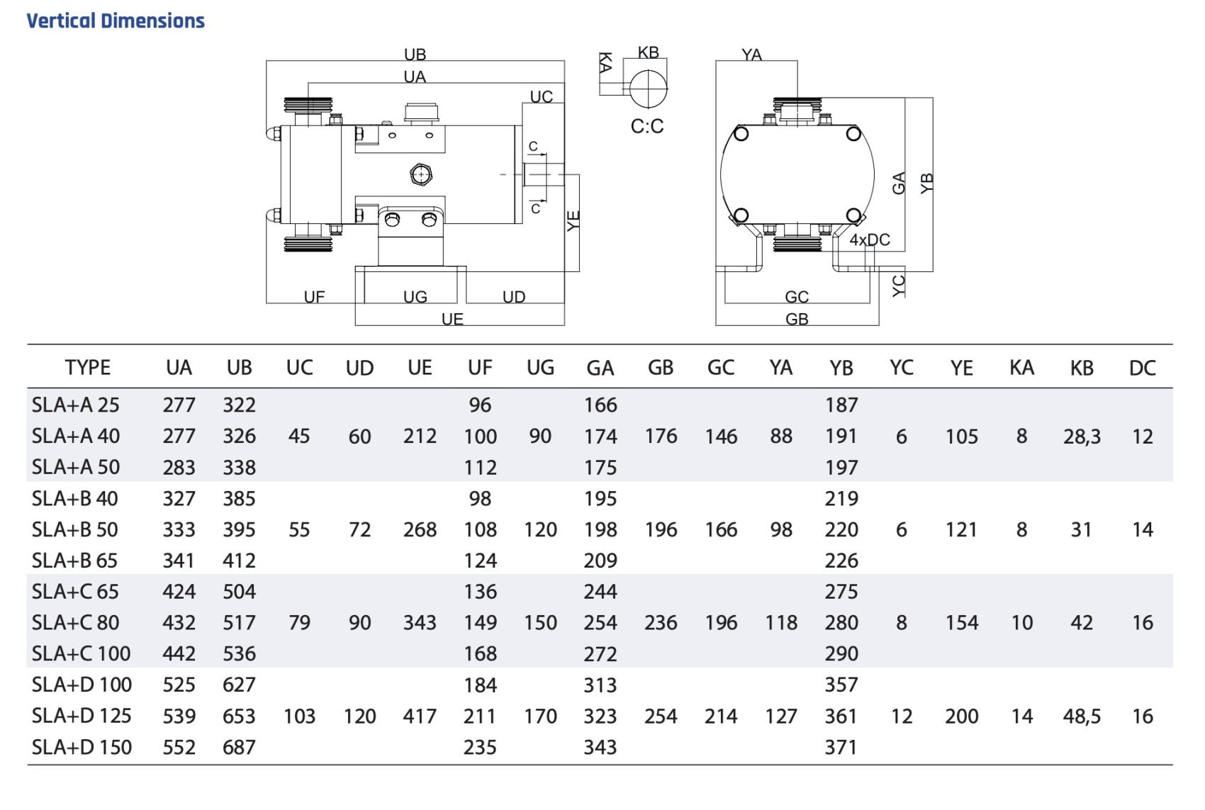 SLA Lobe Pumps for great performance