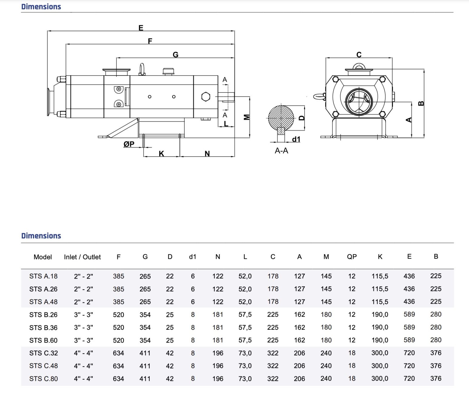 STS Twin Screw Pump